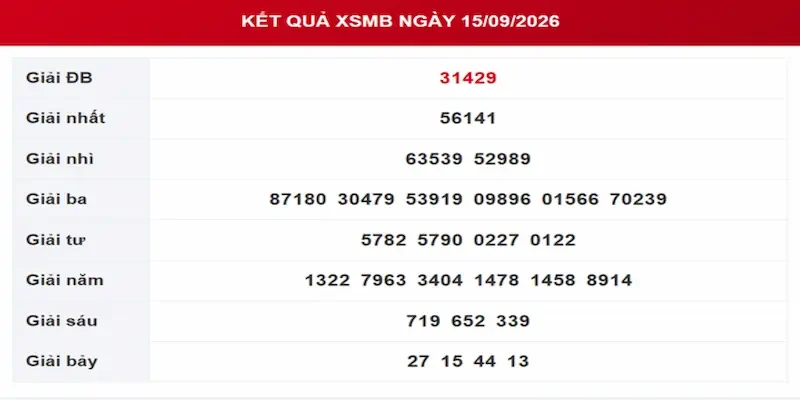 Hội đồng giám sát thực hiện quy trình quay số mở thưởng XSMB Thứ 7